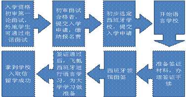 http://www.ddedush.cn/uploadfile/20130724131701534.png