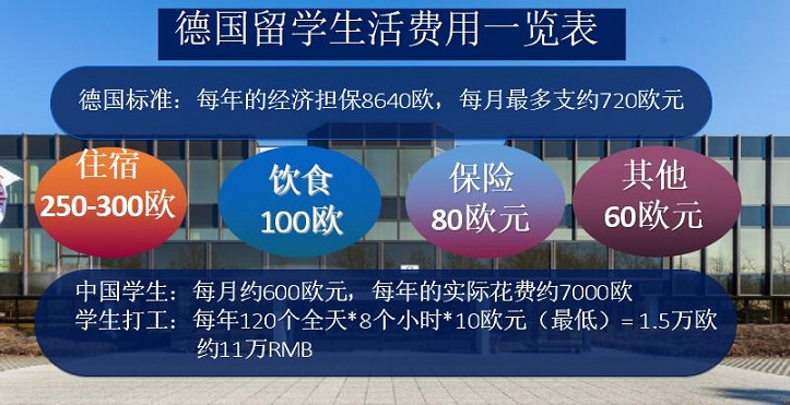 德國留學(xué)費(fèi)用表.jpg