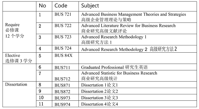 皇家園大學(xué)博士課程.png